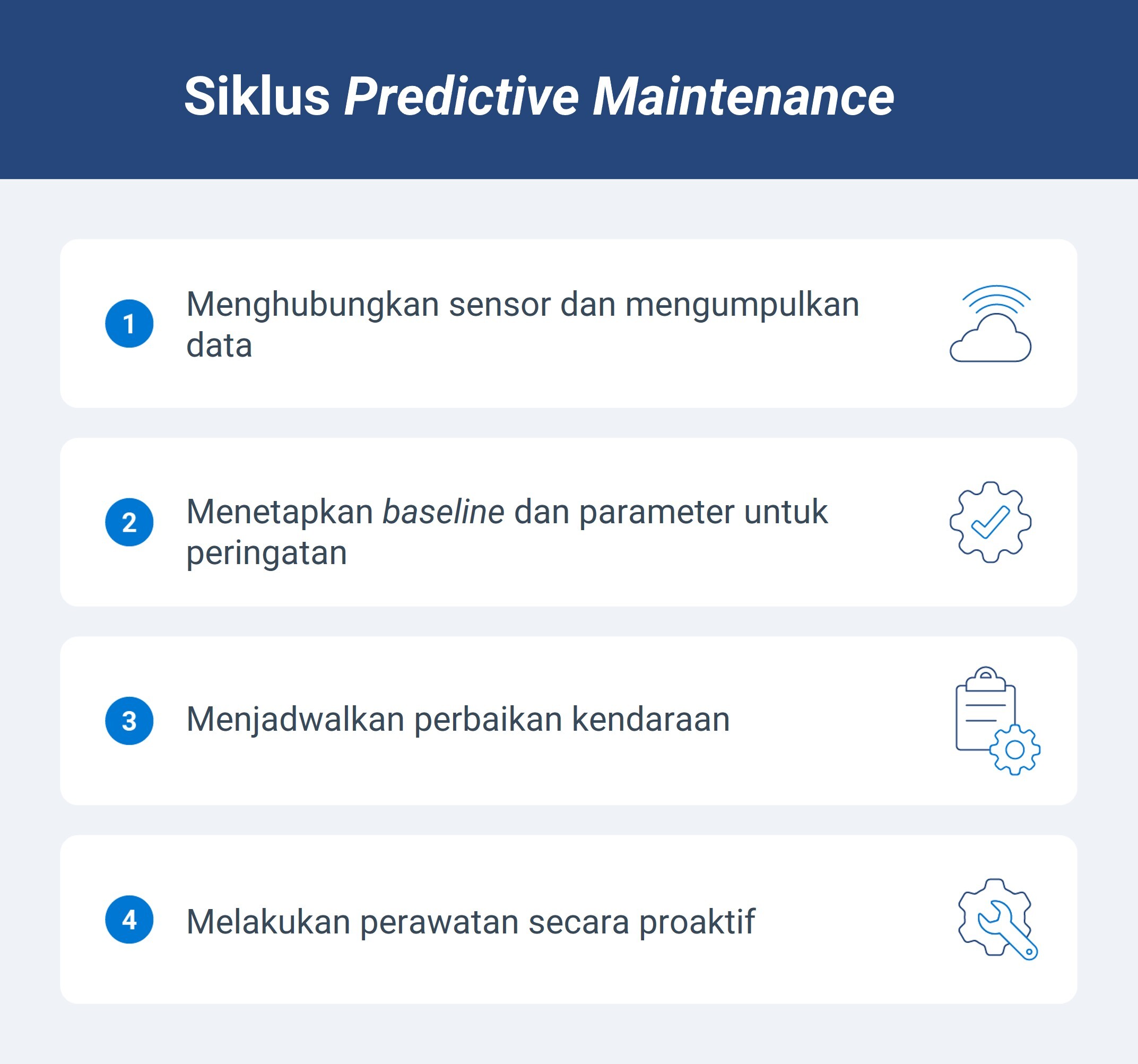Bagaimana predictive maintenance bekerja?